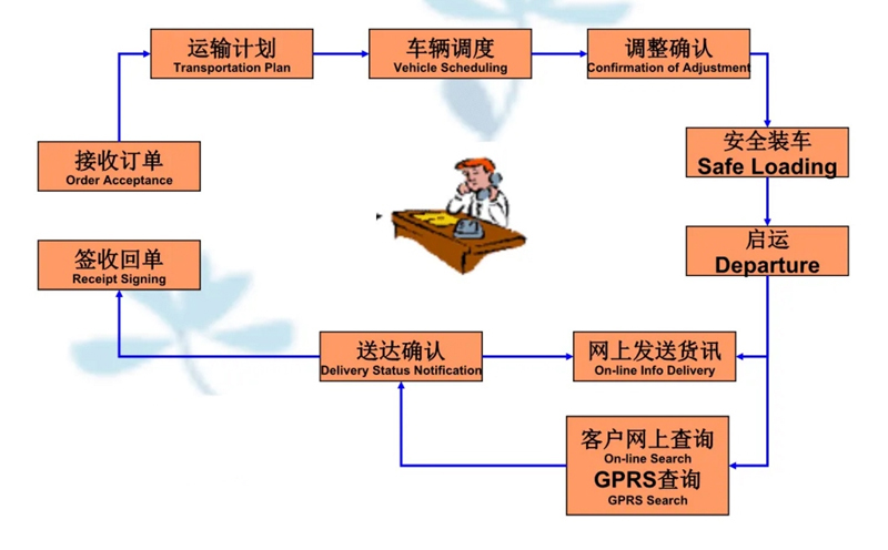 张家港到墨江货运公司