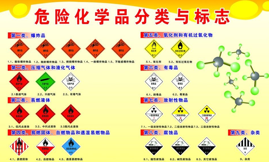 上海到墨江危险品运输